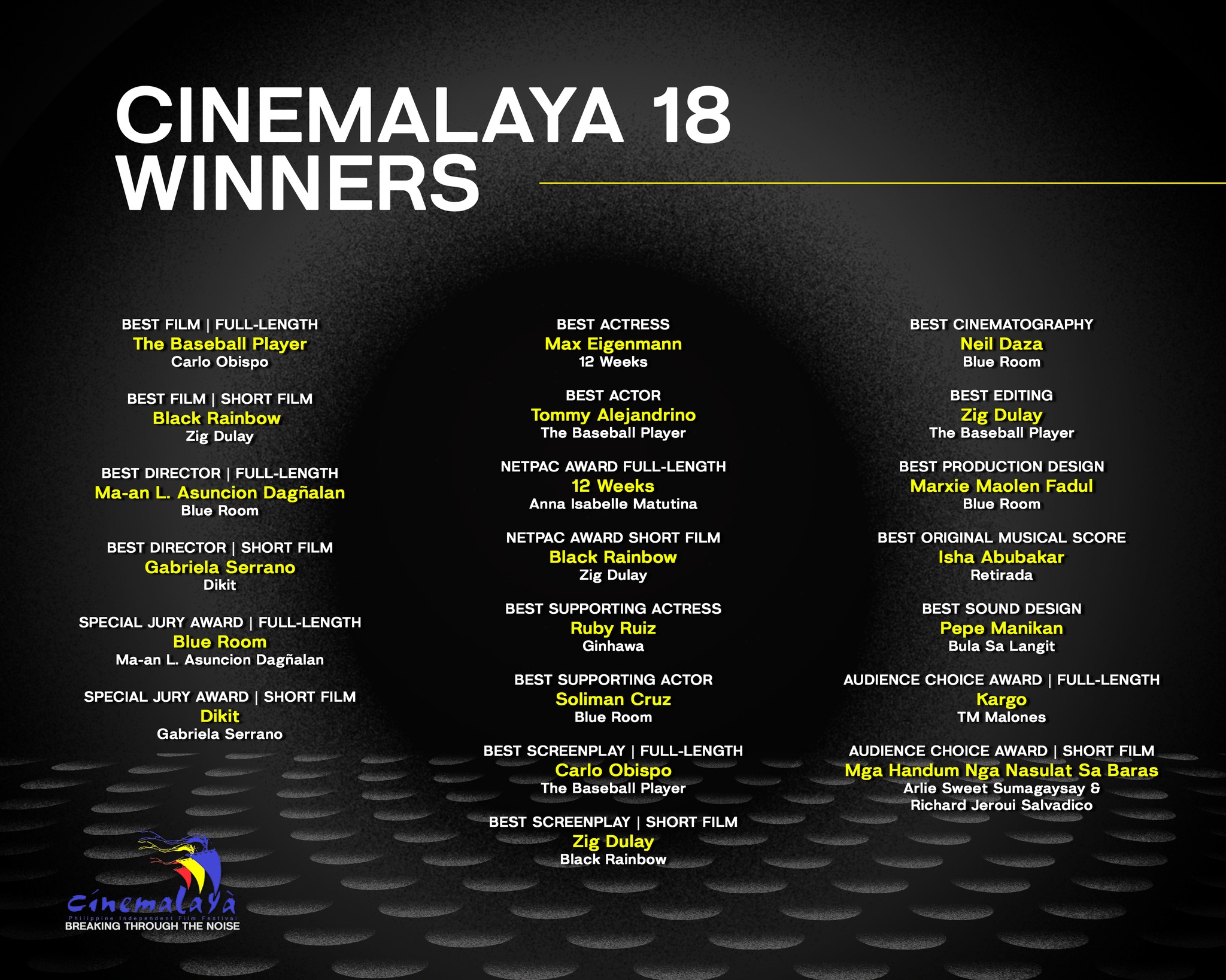 Cinemalaya 18 Winners